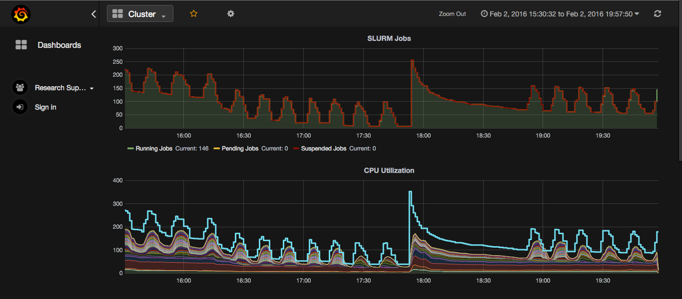 Grafana Powered by Clustertop